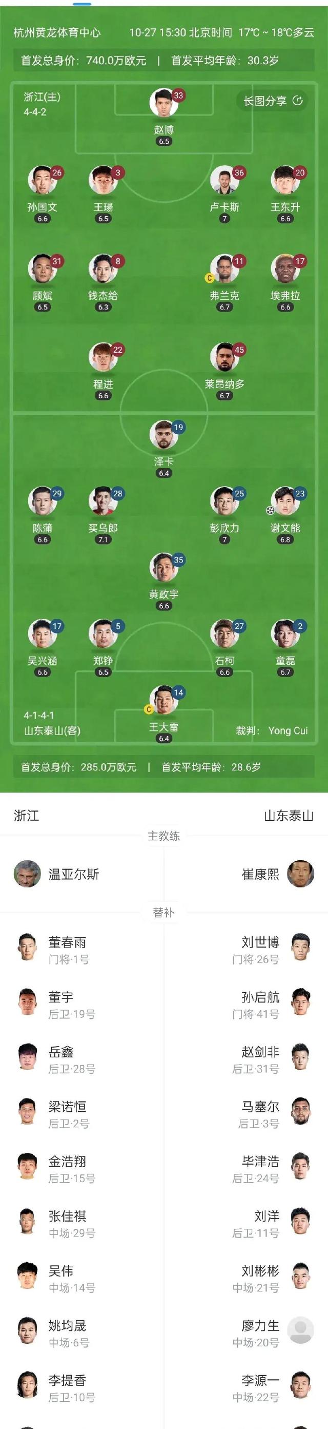 英雄联盟S15赛制-包含冲刺阶段山东泰山调整名单以备意甲，防线松动环节打磨，信心回归，年轻球员得到机会的词条